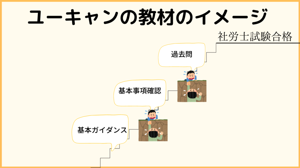 2026年】ユーキャン社労士講座を使った合格体験レビュー！料金、教材