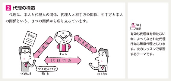 ユーキャンテキスト