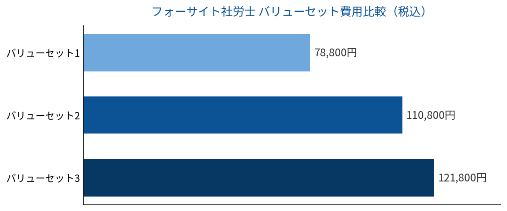 2026年】フォーサイト社労士の評判口コミは？本当に合格可能か専門家が