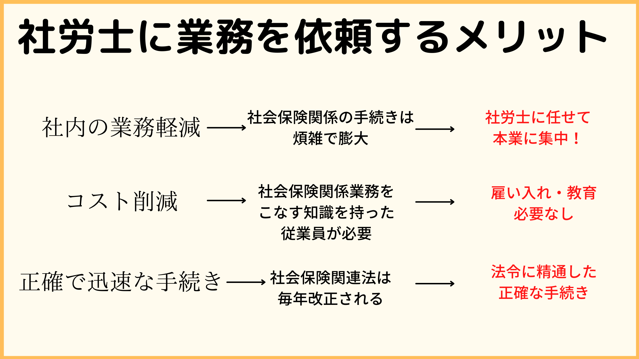 社労士に業務を依頼するメリット
