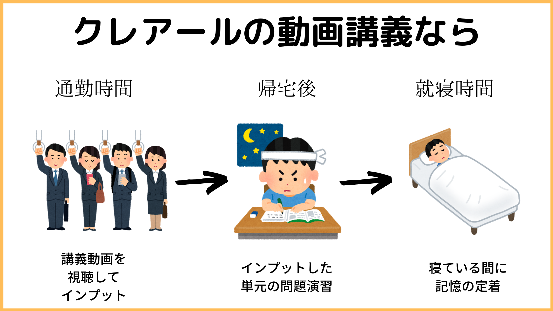 クレアールの動画講義はスキマ時間で学習できる