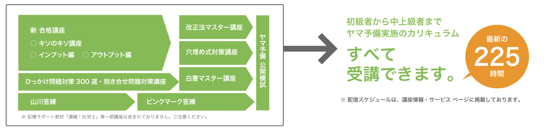 山川社労士予備校の講義画面