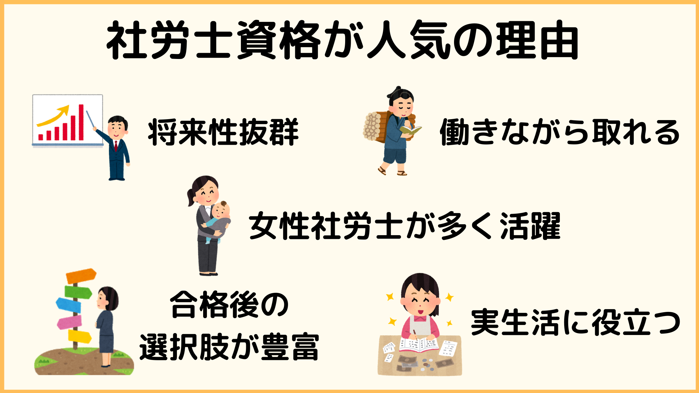 社労士資格が人気の理由