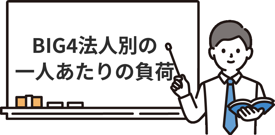 【BIG4】法人別に見る規模と『一人あたりの負荷』