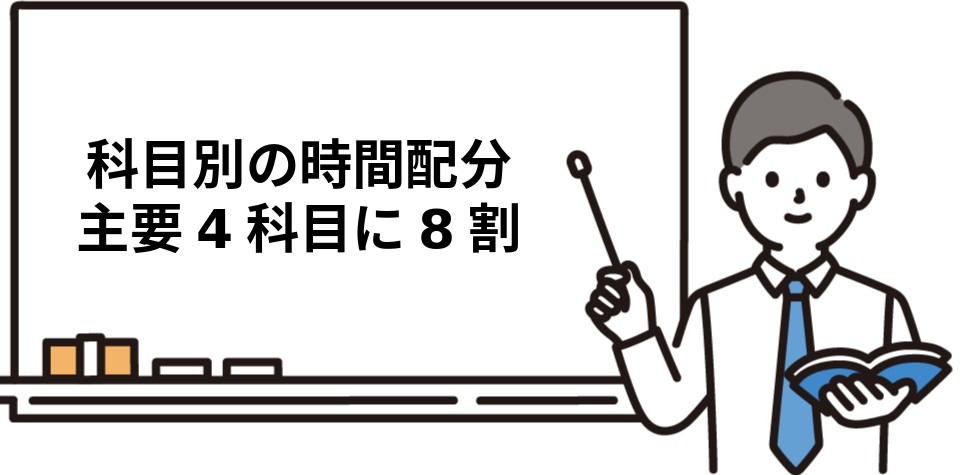 科目別の勉強時間の配分と優先順位