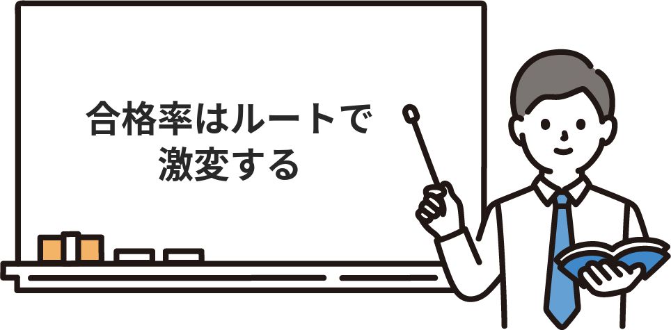 合格率はルートで激変する