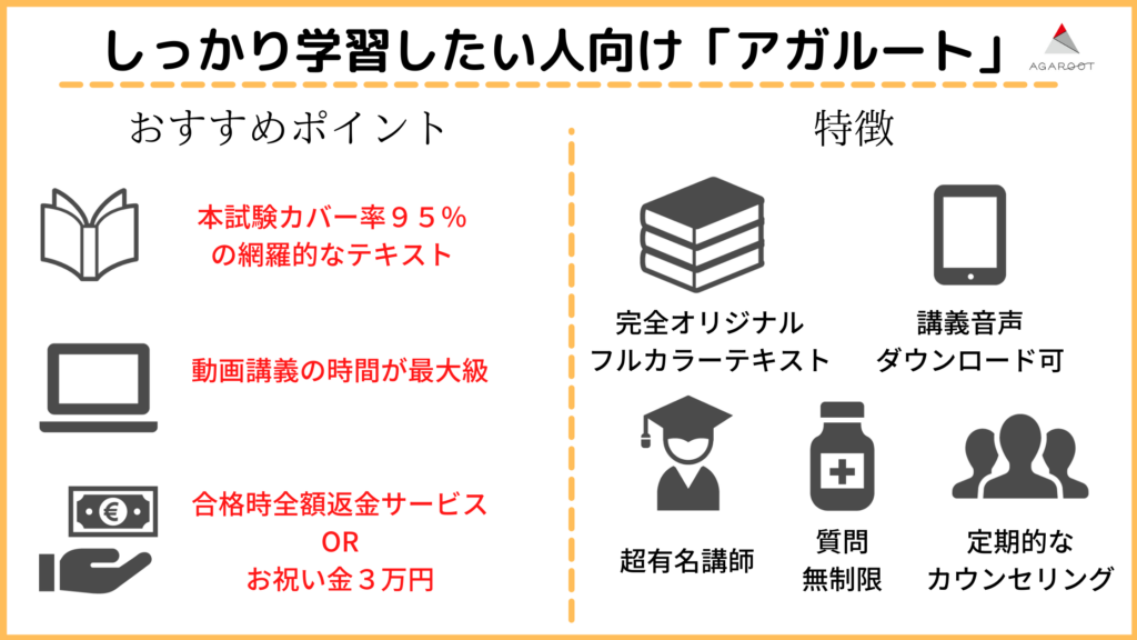 アガルート社労士 特徴図(2026年・カバー率91.9%修正版)