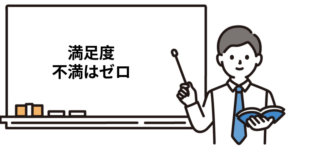 クレアール社労士講座の受講者満足度