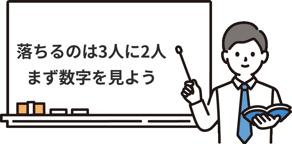 簿記3級に落ちる人は『3人に2人』　最新の合格率データ