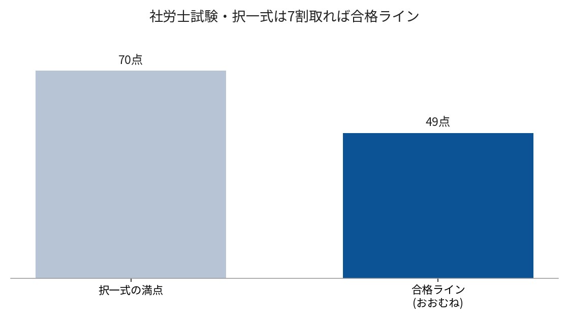 クレアール社労士講座の評判・口コミは？やめとけと言われる理由と料金