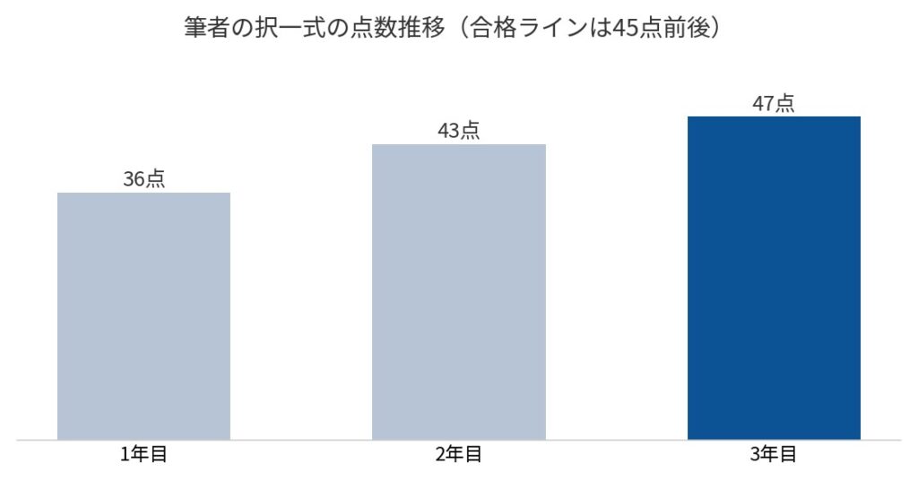 g7307_2_score