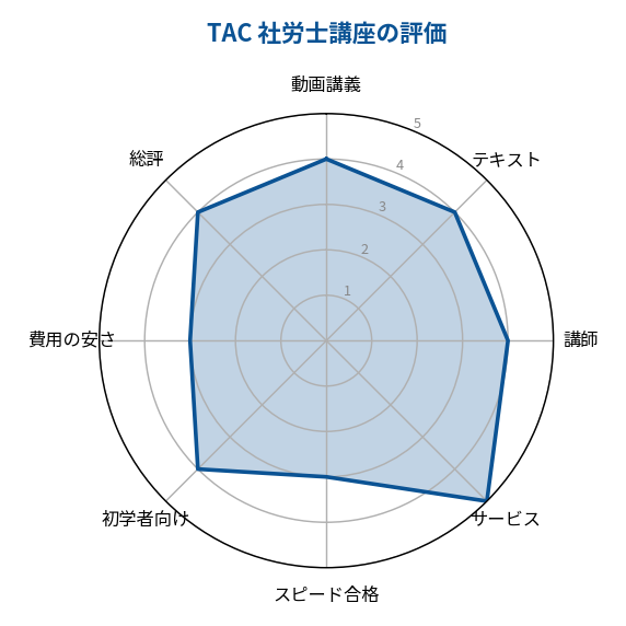 2026年度】社労士通信講座おすすめランキング｜現役社労士が9社を徹底