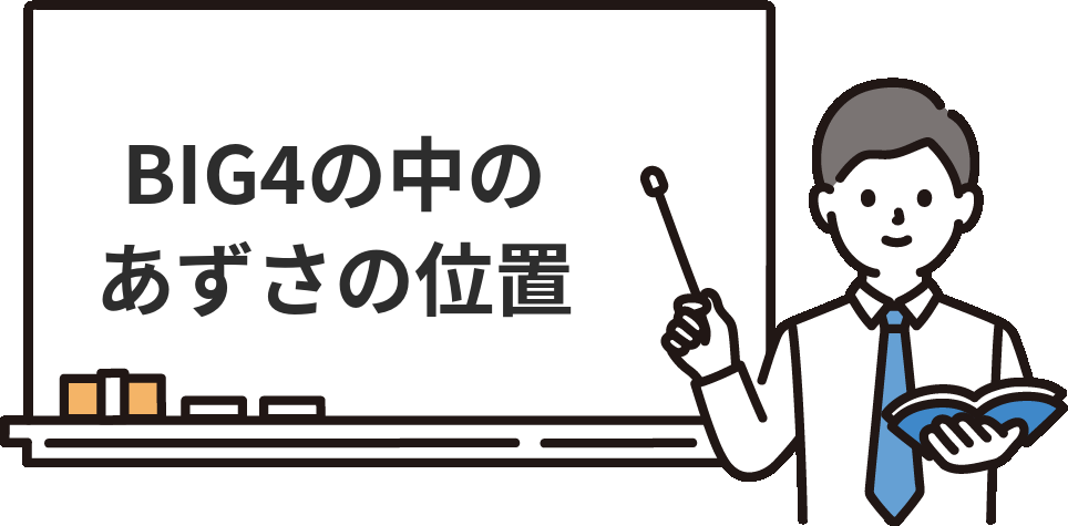 BIG4で比較したときのあずさ監査法人の立ち位置