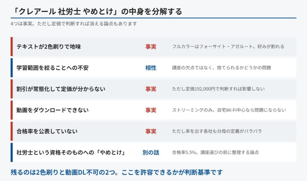 クレアール社労士講座がやめとけと言われる理由の分解