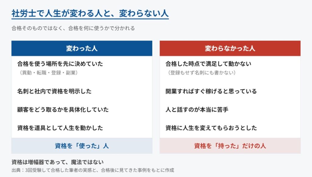 社労士で人生が変わる人と変わらない人の違い
