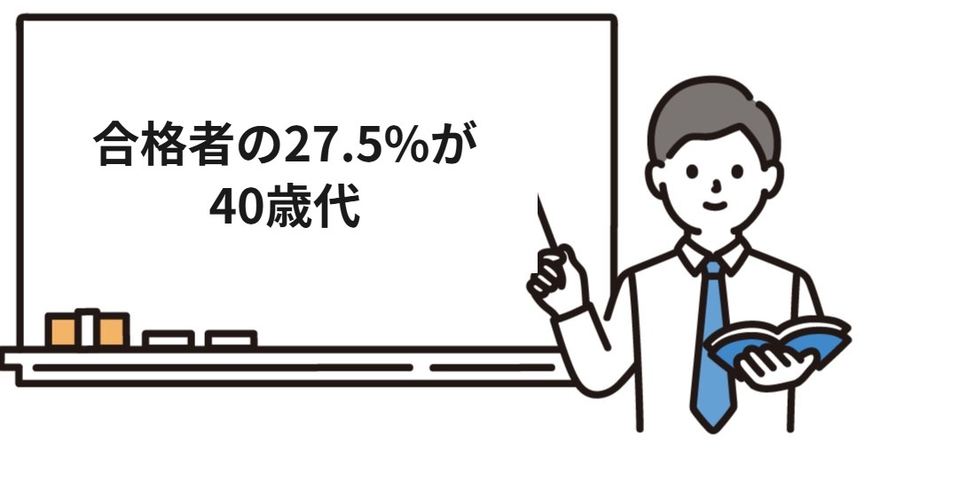 社会保険労務士試験の合格者は40歳代が27.5%