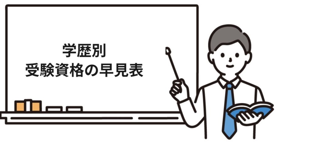 学歴別に見る社労士の受験資格
