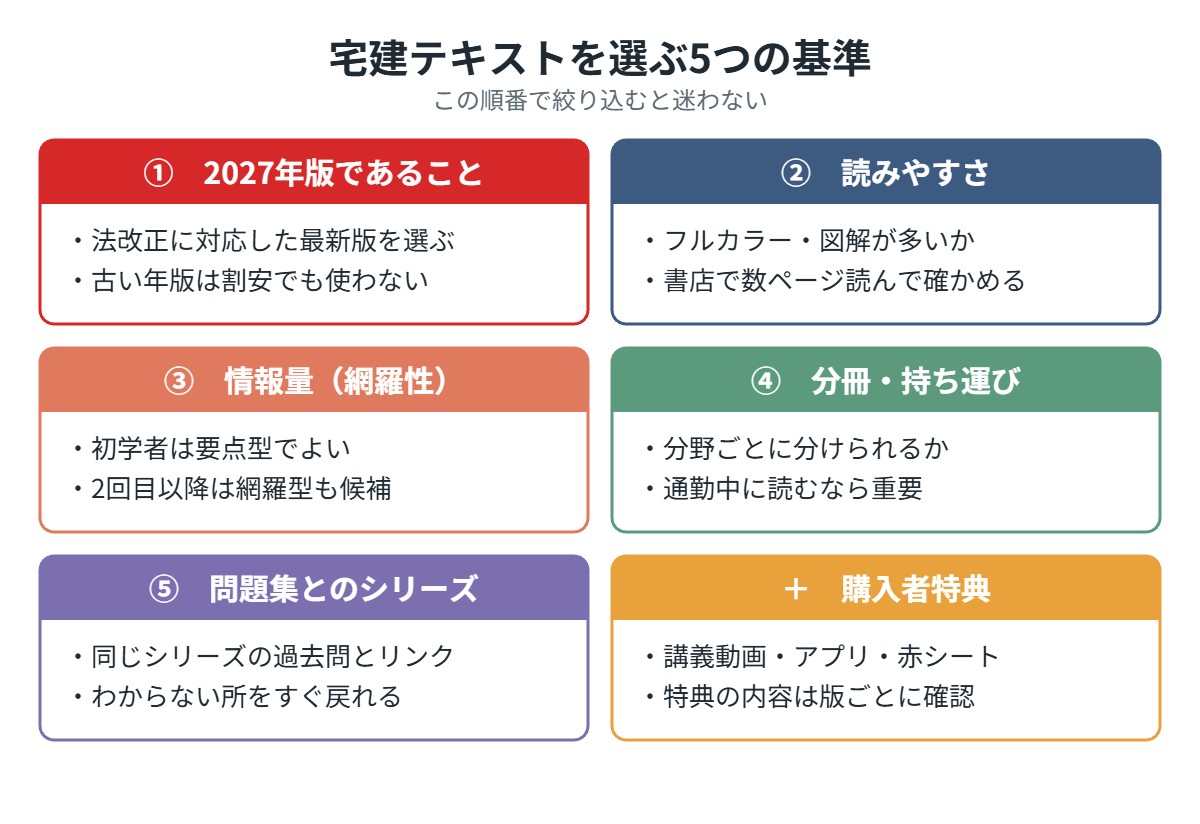 宅建テキストを選ぶ5つの基準