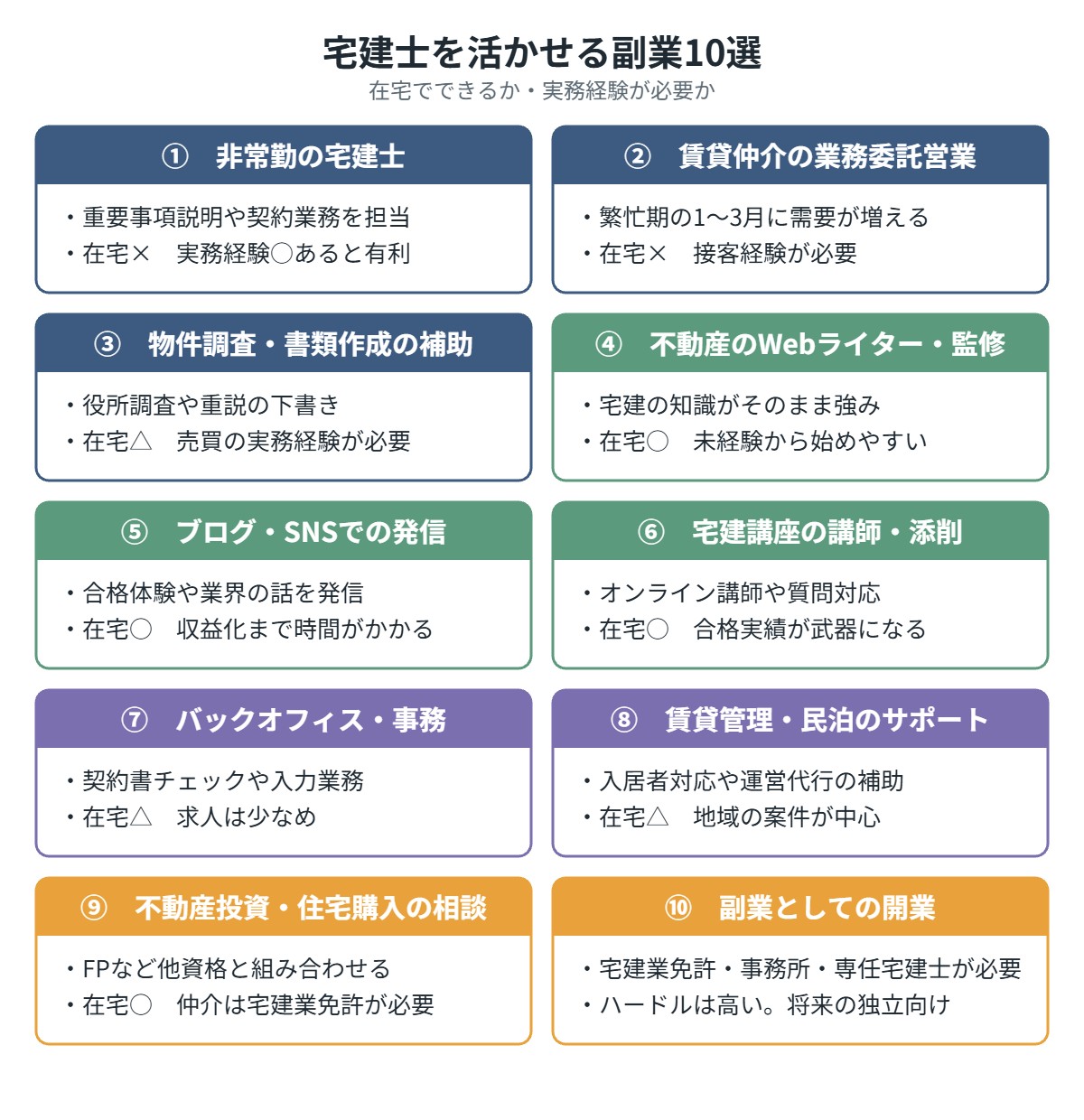 宅建士を活かせる副業10選