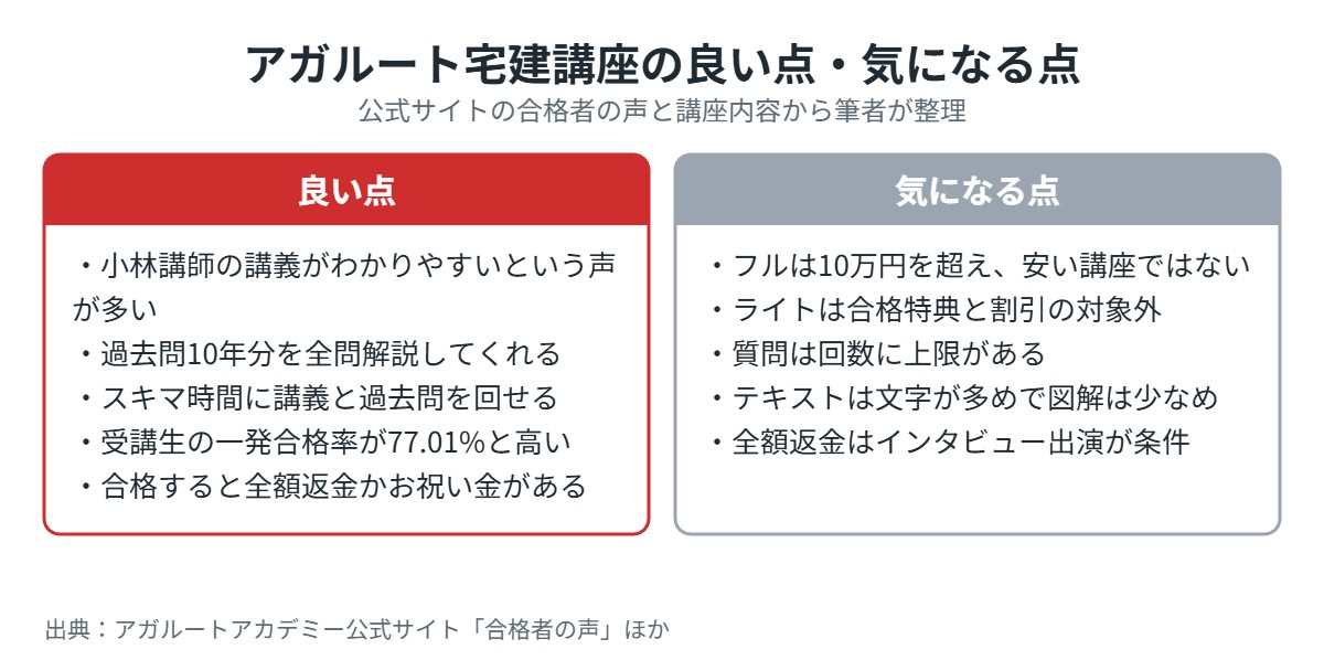 アガルート宅建講座の良い点と気になる点