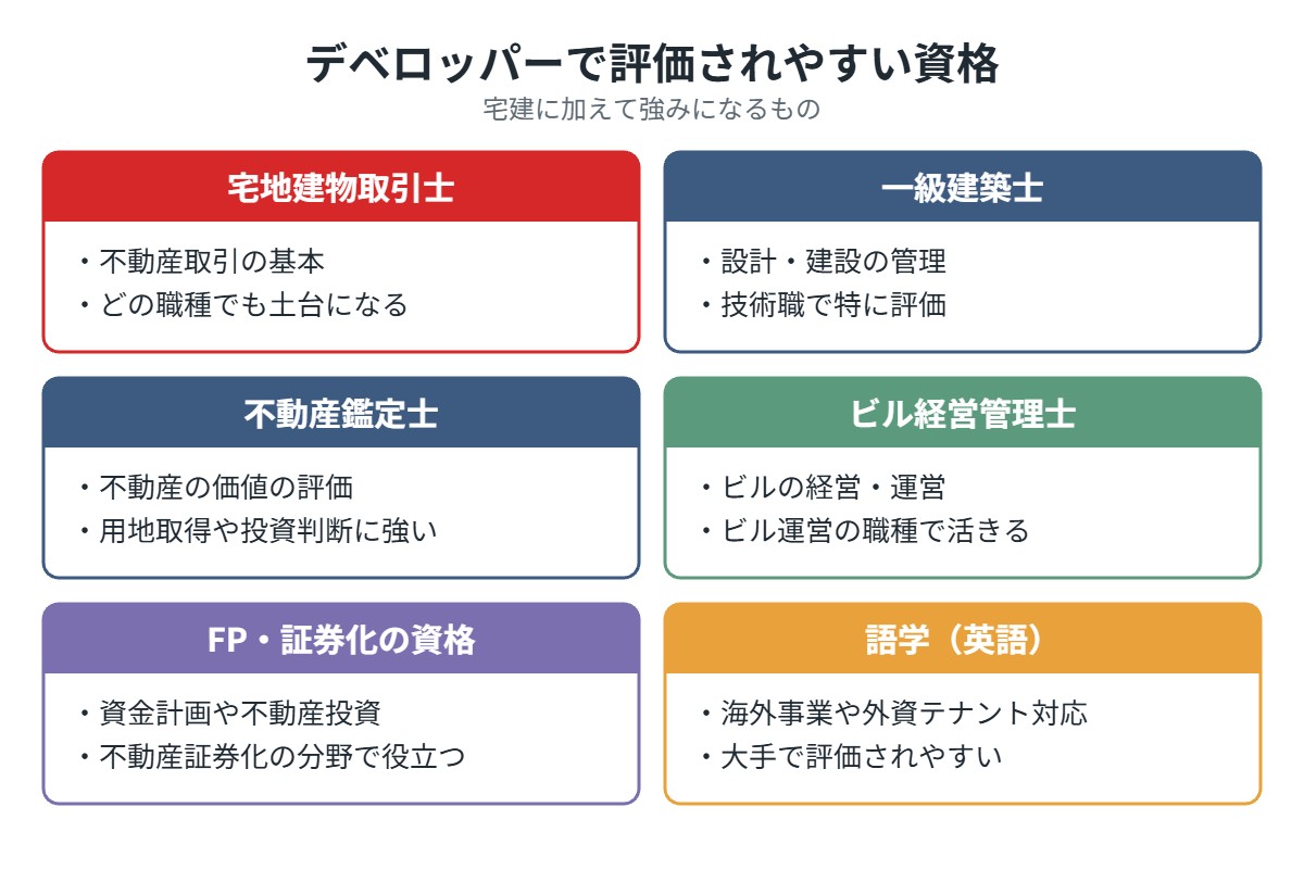 デベロッパーで評価されやすい資格