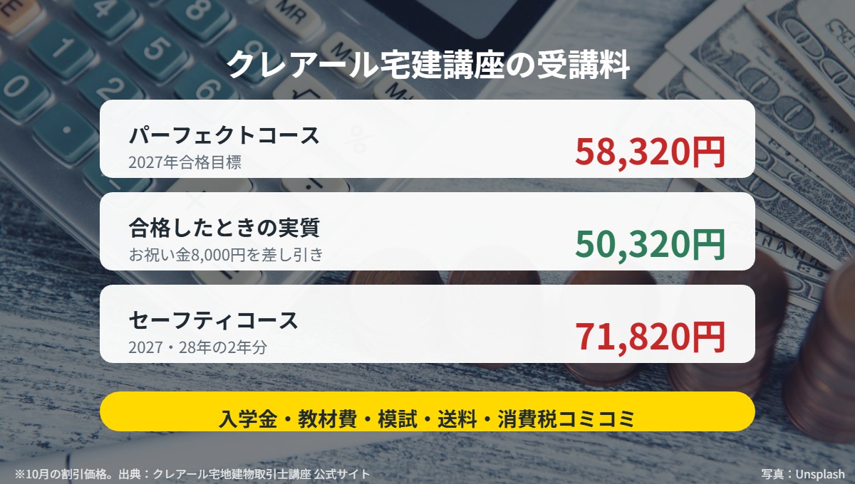 クレアール宅建講座の受講料