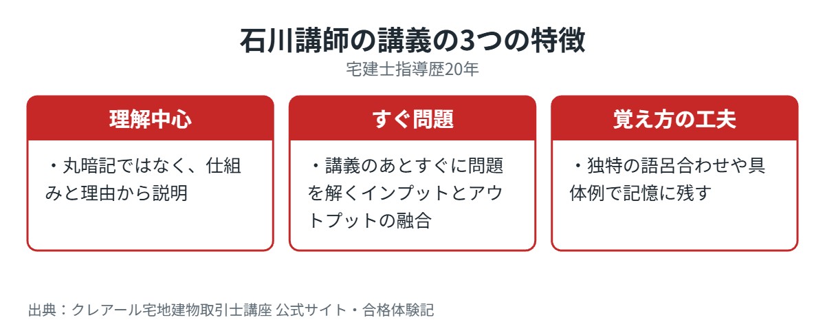 石川講師の講義の3つの特徴