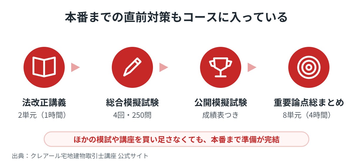 クレアール宅建講座に含まれる直前対策