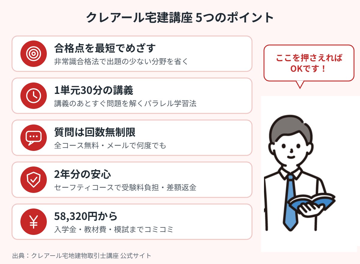 クレアール宅建講座の5つのポイント