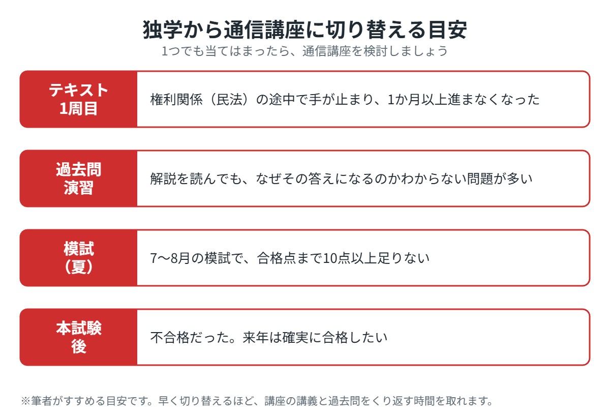 独学から通信講座に切り替える目安