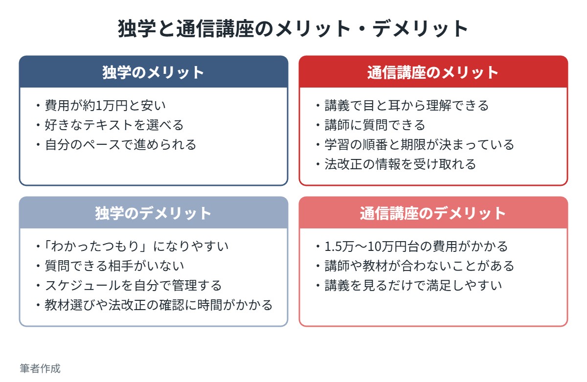 独学と通信講座のメリットとデメリット