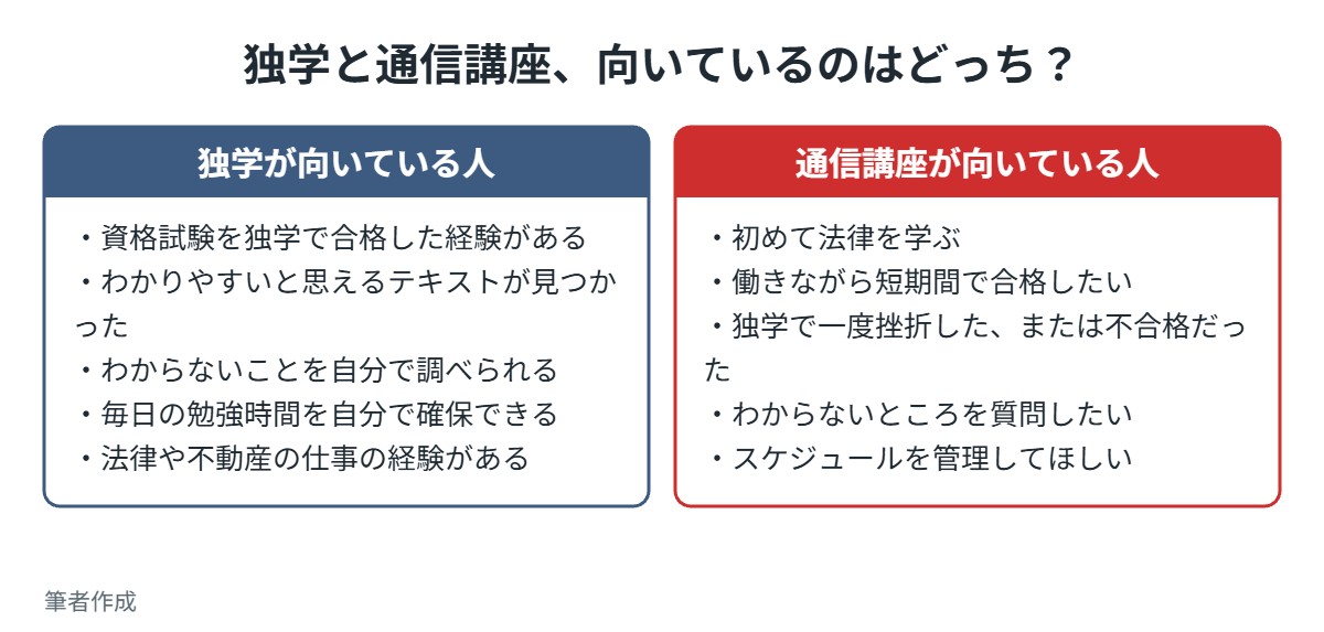独学と通信講座の向いている人