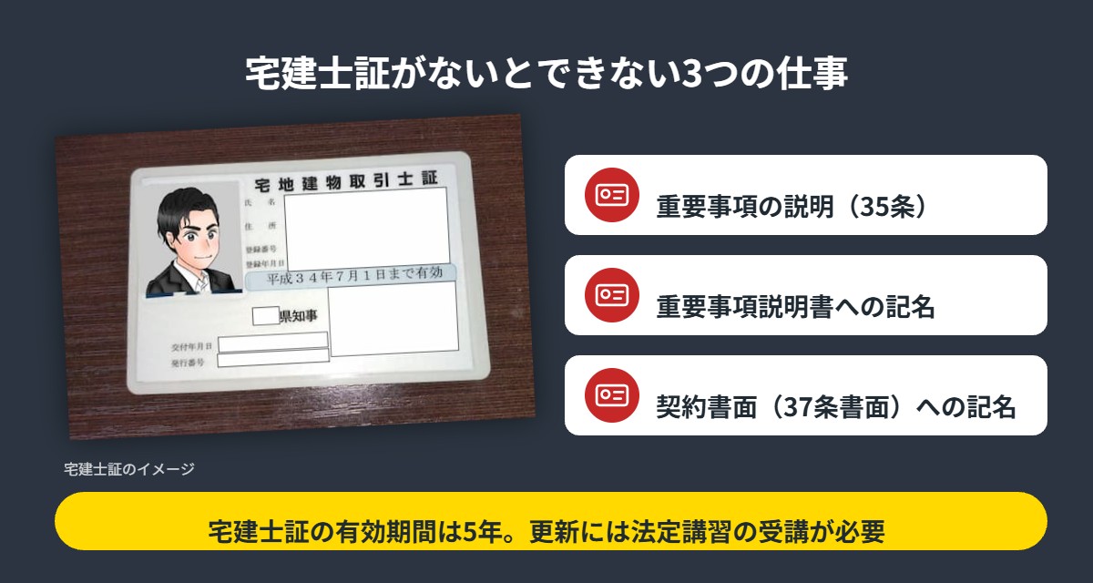 宅建士証がないとできない仕事
