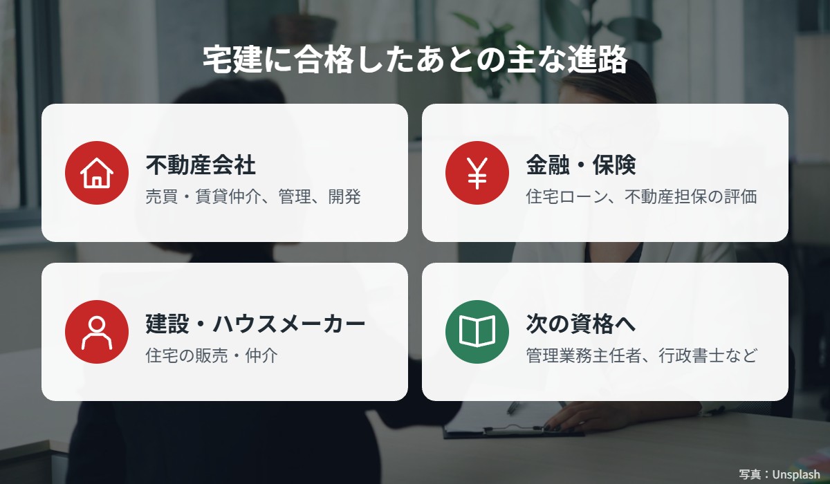 宅建合格後の主な進路