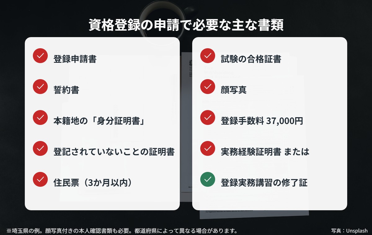 宅建士の資格登録で必要な書類