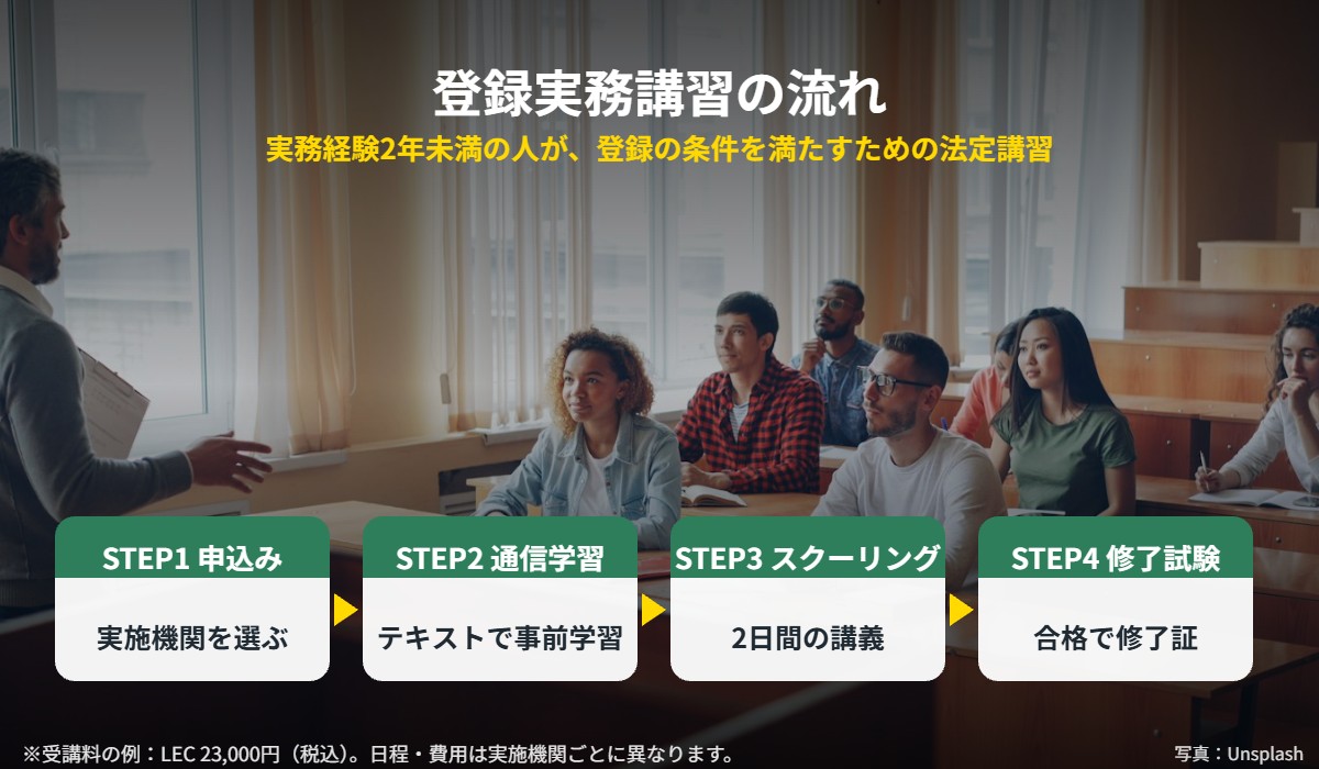 登録実務講習の流れ