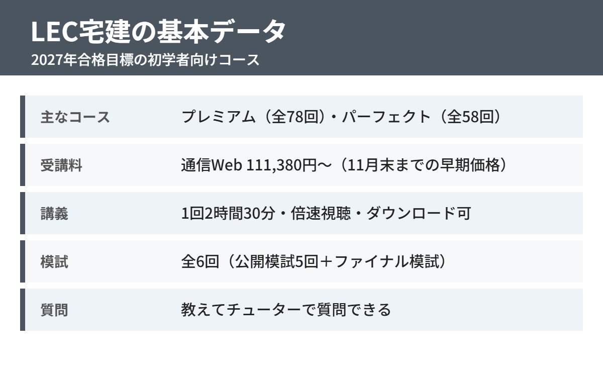 LEC宅建の基本データ