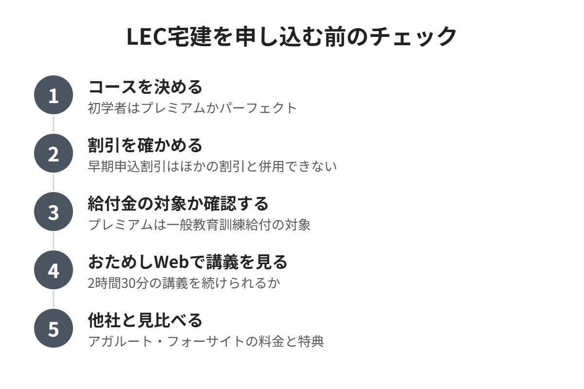 LEC宅建を申し込む前のチェック