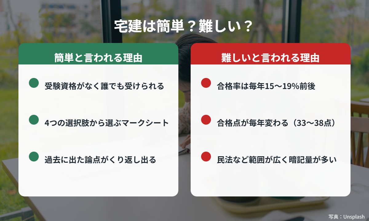 宅建が簡単と言われる理由と難しいと言われる理由