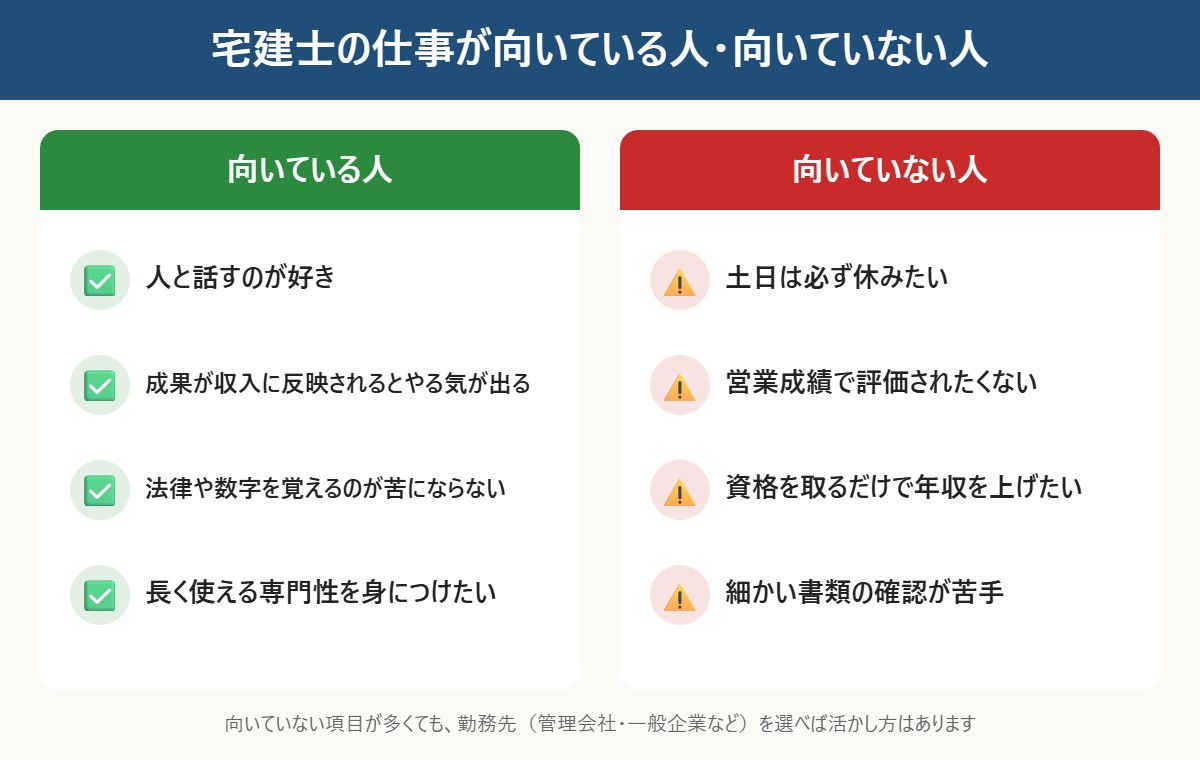 宅建士の仕事が向いている人・向いていない人