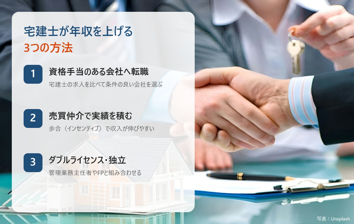宅建士が年収を上げる3つの方法