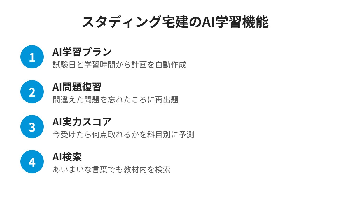 スタディング宅建のAI学習機能