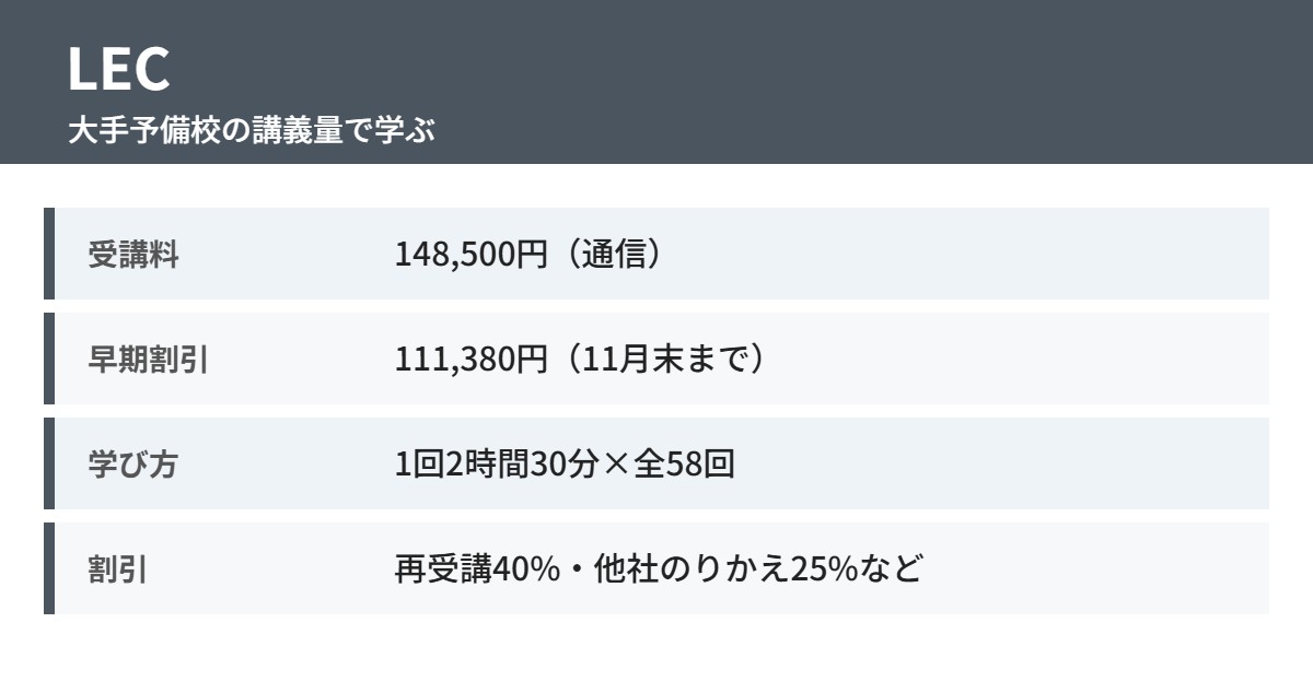 宅建通信講座おすすめランキング11選！料金・合格率を比較して現役宅建