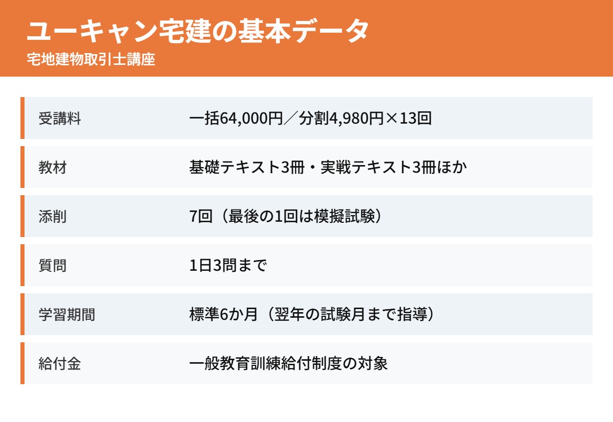 ユーキャン宅建の基本データ